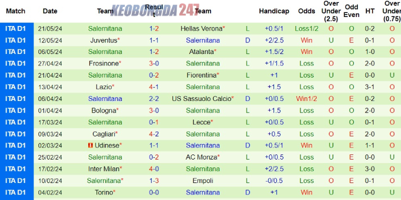 Soi kèo AC Milan vs Salernitana 1h45 ngày 26/05 - Serie A 8 Salernita thi đấu kém cỏi trong cả mùa giải