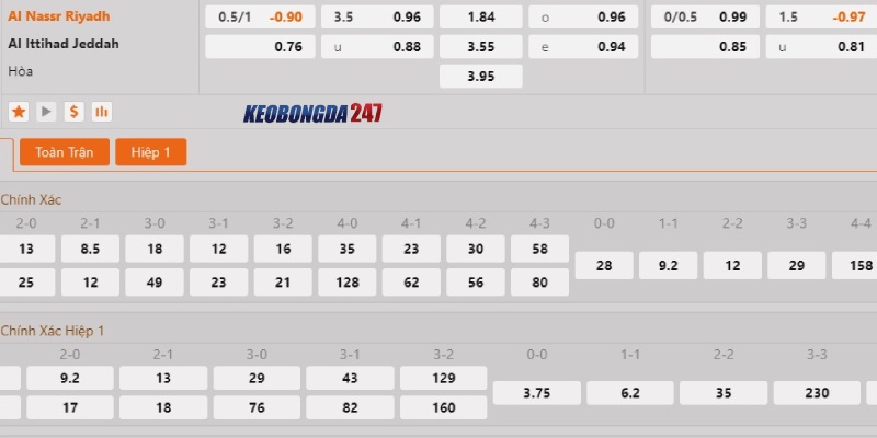 Soi kèo Al Nassr vs Al Ittihad, 01h00 ngày 28/5 - Saudi Pro League 10 Bảng kèo Al Nassr vs Al Ittihad