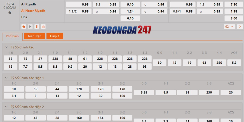 Soi kèo Al Riyadh vs Al Nassr, 01h00 ngày 24/5 - Saudi Pro League 10 Bảng kèo Al Riyadh vs Al Nassr