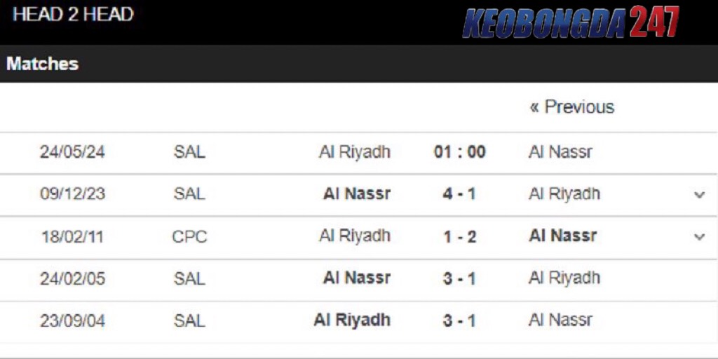 Soi kèo Al Riyadh vs Al Nassr, 01h00 ngày 24/5 - Saudi Pro League 9 Lịch sử đối đầu giữa 2 bên Al Riyadh vs Al Nassr