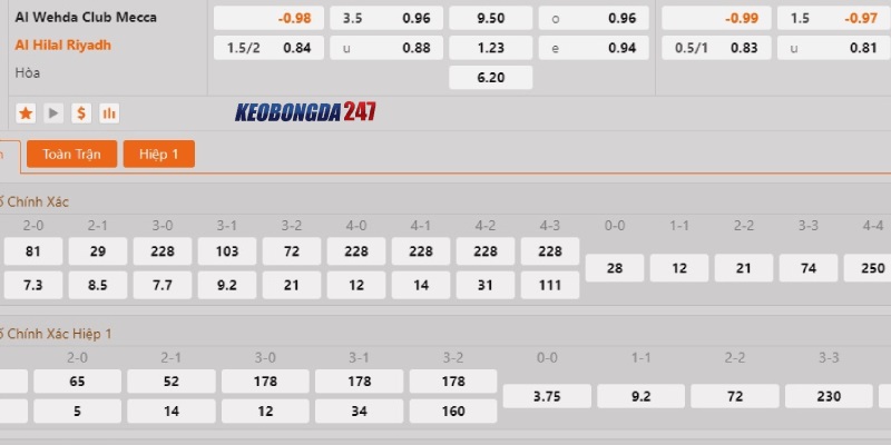 Soi kèo Al Wehda vs Al Hilal, 01h00 ngày 28/5 - Saudi Pro League 10 Bảng kèo Al Wehda vs Al Hilal