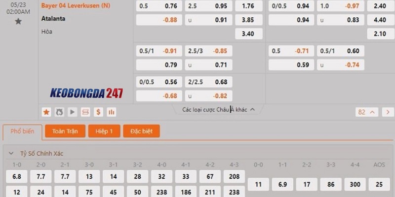 Soi kèo Atalanta vs Leverkusen, 02h00 ngày 23/5 - Europa League 10 Bảng kèo Atalanta vs Leverkusen