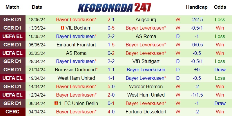 Soi kèo Atalanta vs Leverkusen, 02h00 ngày 23/5 - Europa League 8 Phong độ của Leverkusen đang dần lấy lại vị thế