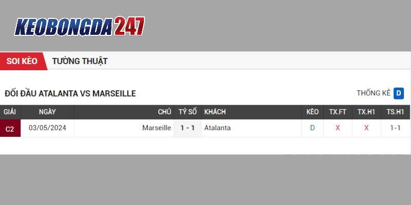 Soi kèo Atalanta vs Marseille, 02h00 ngày 10/5 - Bán Kết C2 9 Lịch sử chạm trán Atalanta vs Marseille