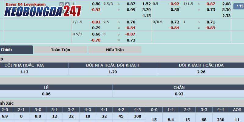 Soi kèo Bayer Leverkusen vs Roma, 02h00 ngày 10/5 - Bán Kết C2 10 Bảng kèo Bayer Leverkusen vs Roma