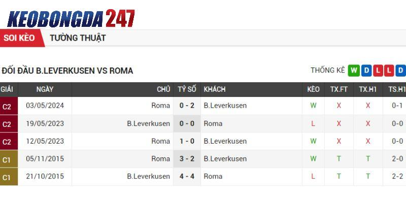 Soi kèo Bayer Leverkusen vs Roma, 02h00 ngày 10/5 - Bán Kết C2 9 Lịch sử chạm trán Bayer Leverkusen vs Roma