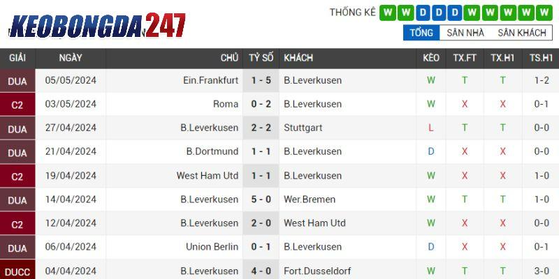 Soi kèo Bayer Leverkusen vs Roma, 02h00 ngày 10/5 - Bán Kết C2 7 Phong độ Bayer Leverkusen