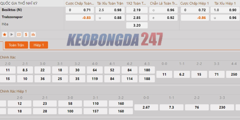 Soi kèo Besiktas vs Trabzonspor, 00h45 ngày 24/5 - Cúp QG Thổ Nhĩ Kỳ 10 Bảng kèo Besiktas vs Trabzonspor
