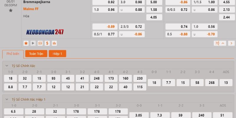 Soi kèo Brommapojkarna vs Malmo, 20h00 ngày 1/6 - VĐQG Thụy Điển 10 Bảng kèo Brommapojkarna vs Malmo