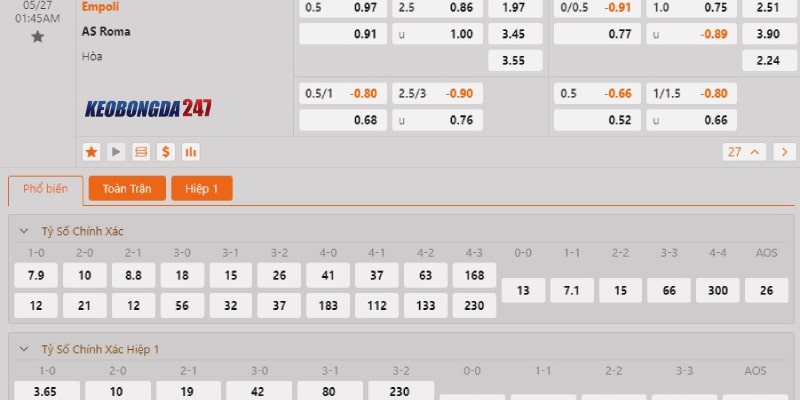 Soi kèo Empoli vs Roma 01h45 ngày 27/5 - Serie A 10 Bảng kèo Empoli vs Roma