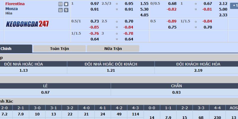 Soi kèo Fiorentina vs Monza, 01h45 ngày 14/05 - Serie A 10 Bảng kèo Fiorentina vs Monza