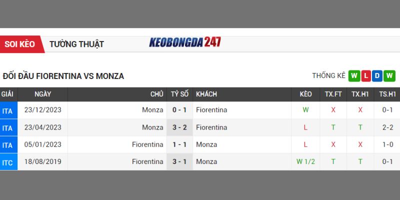 Soi kèo Fiorentina vs Monza, 01h45 ngày 14/05 - Serie A 7 Phong độ Fiorentina