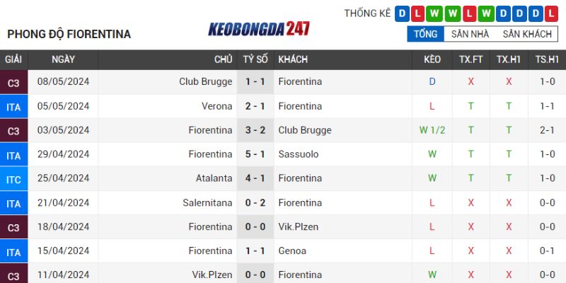 Soi kèo Fiorentina vs Monza, 01h45 ngày 14/05 - Serie A 8 Phong độ Monza