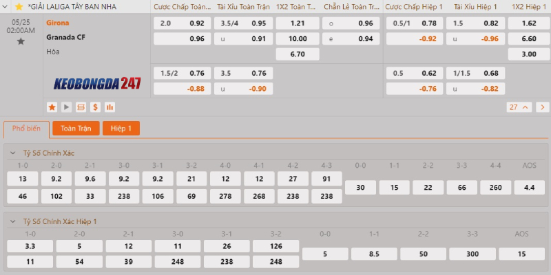 Soi kèo Girona vs Granada, 02h00 ngày 25/5 - La Liga 10 Bảng kèo Girona vs Granada