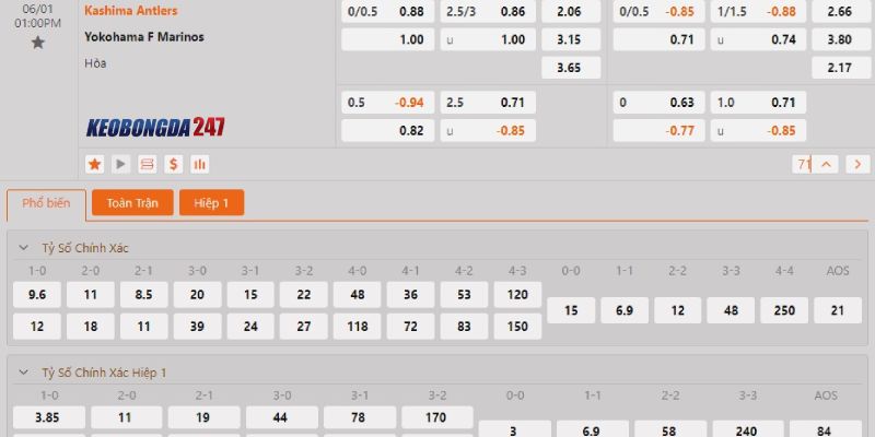 Soi kèo Kashima Antlers vs Yokohama Marinos, 13h00 ngày 1/6 - VĐQG Nhật Bản 10 Bảng kèo Kashima Antlers vs Yokohama Marinos