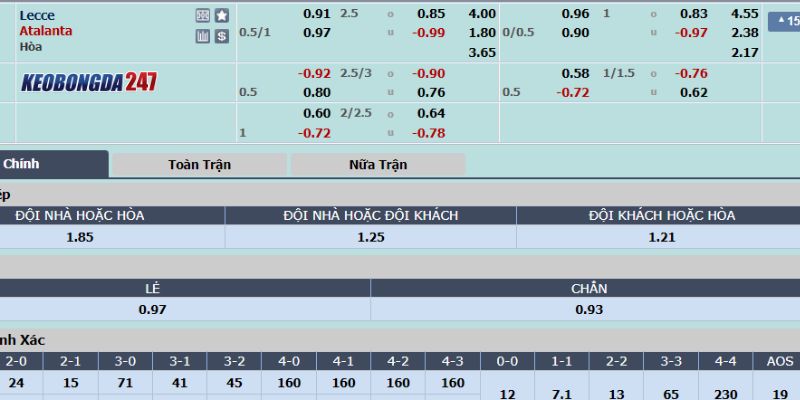 Soi kèo Lecce vs Atalanta, 23h00 ngày 18/5 - Serie A 10 Bảng kèo Lecce vs Atalanta