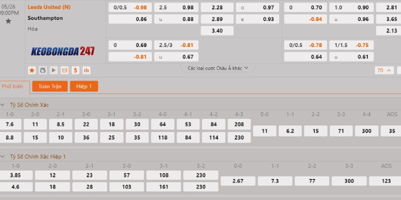 Soi kèo Leeds United vs Southampton 21h00 ngày 26/05 - Play-off Hạng Nhất Anh 10 Bảng kèo Leeds United vs Southampton