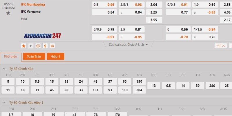 Soi kèo Norrkoping vs Varnamo, 00h00 ngày 28/5 - VĐQG Thụy Điển 10 Bảng kèo Norrkoping vs Varnamo