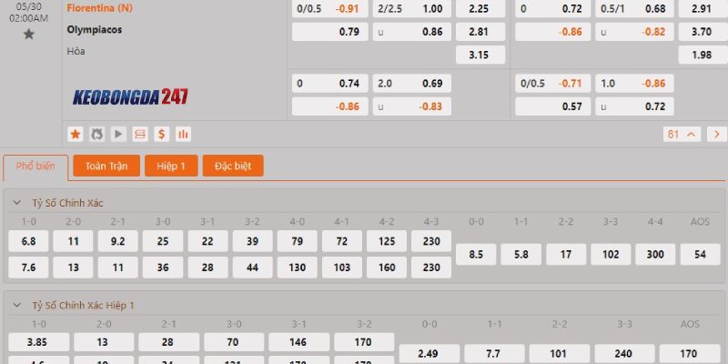Soi kèo Olympiakos vs Fiorentina, 02h00 ngày 30/5 - Chung kết Europa Conference League 8 Bảng kèo Olympiakos vs Fiorentina