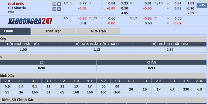 Soi kèo Real Betis vs Almeria, 02h00 ngày 13/5 - La Liga 10 Bảng kèo Real Betis vs Almeria