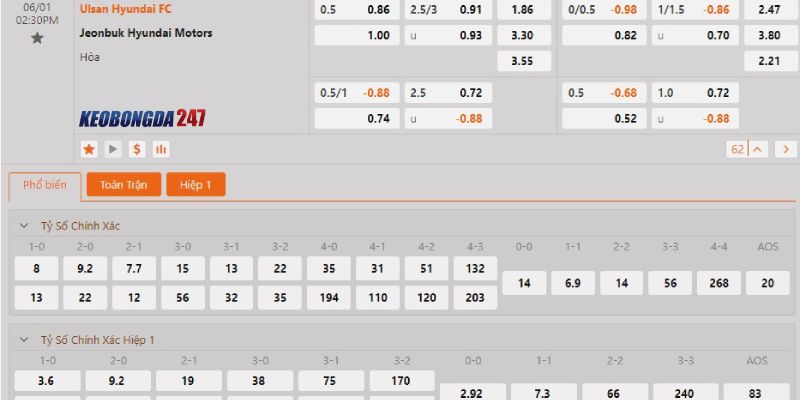 Soi kèo Ulsan vs Jeonbuk Motors, 14h30 ngày 1/6 - VĐQG Hàn Quốc 10 Bảng kèo Ulsan vs Jeonbuk Motors