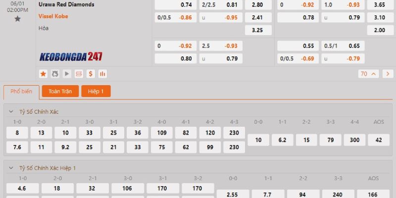 Soi kèo Urawa Reds vs Vissel Kobe, 14h00 ngày 1/6 - VĐQG Nhật Bản 10 Bảng kèo Urawa Reds vs Vissel Kobe