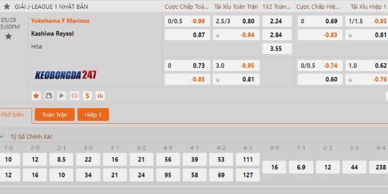 Soi kèo Yokohama Marinos vs Kashiwa Reysol, 17h00 ngày 29/5 - VĐQG Nhật Bản 10 Bảng kèo Yokohama Marinos vs Kashiwa Reysol
