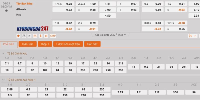 Soi kèo Albania vs Tây Ban Nha, 2h00 ngày 25/6 - Euro 2024 10 Bảng kèo Albania vs Tây Ban Nha