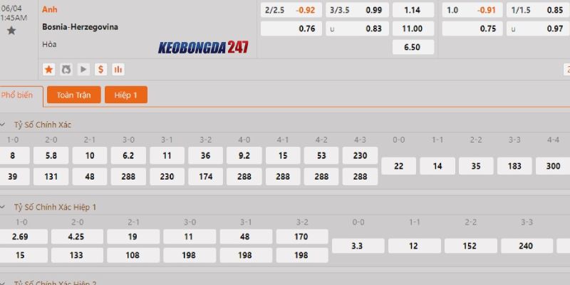 Soi kèo Anh vs Bosnia, 01h45 ngày 4/6 - Giao hữu quốc tế 8 Bảng kèo Anh vs Bosnia