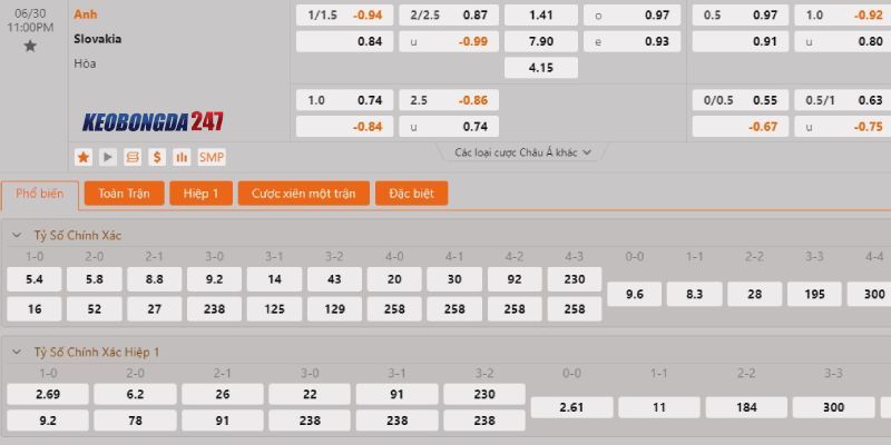 Soi kèo Anh vs Slovakia, 23h00 ngày 30/6 - Euro 2024 10 Bảng kèo Anh vs Slovakia