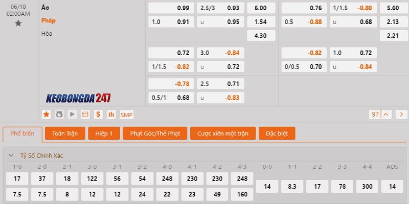 Soi kèo Áo vs Pháp, 2h00 ngày 18/6 - Euro 2024 10 Bảng kèo Áo vs Pháp