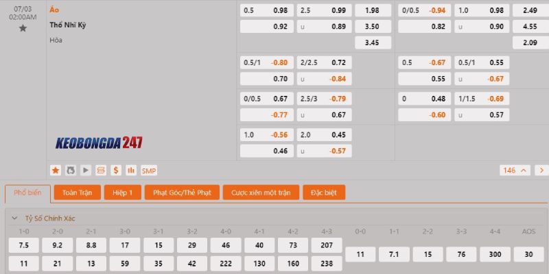 Soi kèo Áo vs Thổ Nhĩ Kỳ, 2h00 ngày 3/7 - Euro 2024 10 Bảng kèo Áo vs Thổ Nhĩ Kỳ