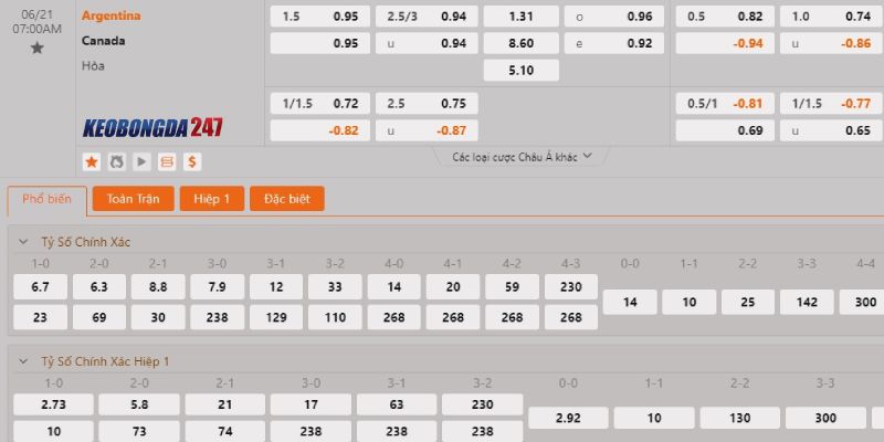 Soi kèo Argentina vs Canada, 7h00 ngày 21/6 - Copa America 2024 10 Bảng kèo Argentina vs Canada