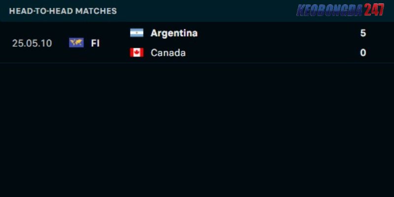 Soi kèo Argentina vs Canada, 7h00 ngày 21/6 - Copa America 2024 9 Kết quả đối đầu giữa Argentina vs Canada