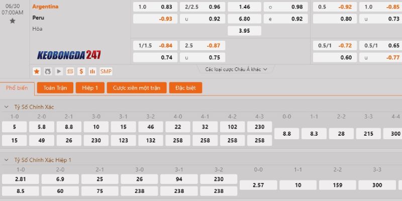 Soi kèo Argentina vs Peru, 7h00 ngày 30/6 - Copa America 2024 10 Bảng kèo Argentina vs Peru