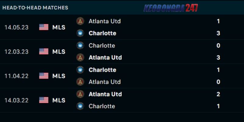 Soi kèo Atlanta vs Charlotte, 03h45 ngày 3/6 - MLS 9 Hai CLB ngang ngửa về đối đầu