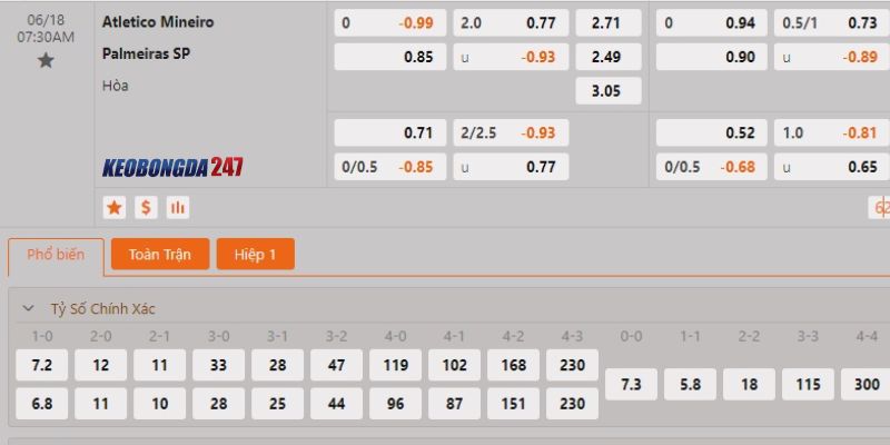 Soi kèo Atletico Mineiro vs Palmeiras, 6h30 ngày 18/6 - VĐQG Brazil 10 Bảng kèo Atletico Mineiro vs Palmeiras