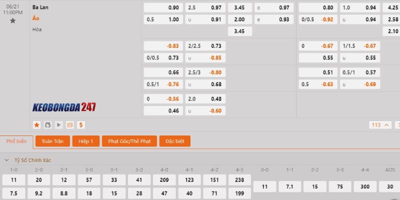 Soi kèo Ba Lan vs Áo, 23h00 ngày 21/6 - Euro 2024 10 Bảng kèo Ba Lan vs Áo