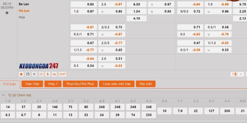Soi kèo Ba Lan vs Hà Lan, 20h00 ngày 16/6 - Euro 2024 10 Bảng kèo Ba Lan vs Hà Lan