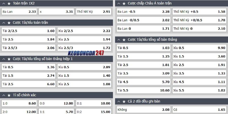 Soi kèo Ba Lan vs Thổ Nhĩ Kỳ, 01h45 ngày 11/6 - Giao hữu quốc tế 10 Bảng kèo Ba Lan vs Thổ Nhĩ Kỳ