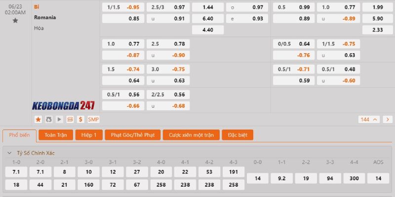 Soi kèo Bỉ vs Romania, 2h00 ngày 23/6 - Euro 2024 10 Tỷ lệ kèo trận Bỉ vs Romania
