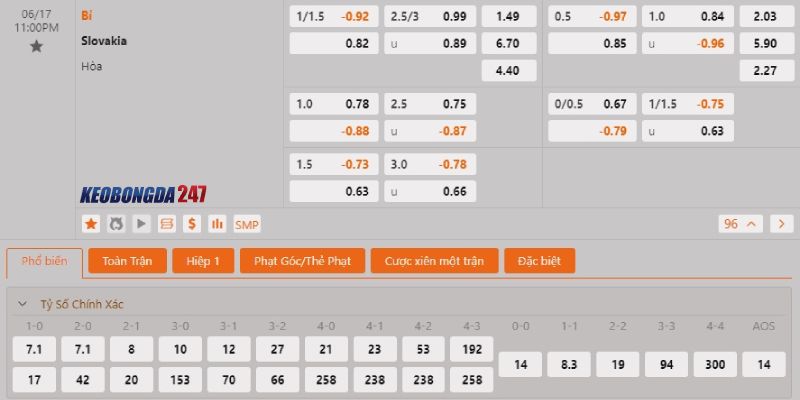 Soi kèo Bỉ vs Slovakia, 23h00 ngày 17/6 - Euro 2024 10 Bảng kèo Bỉ vs Slovakia