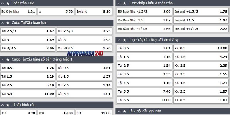 Soi kèo Bồ Đào Nha vs CH Ireland, 01h45 ngày 12/6 - Giao hữu quốc tế 10 Bảng kèo Bồ Đào Nha vs CH Ireland
