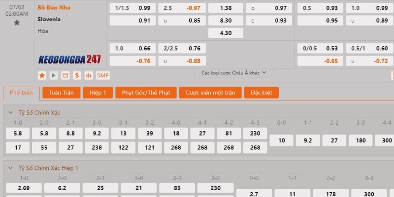 Soi kèo Bồ Đào Nha vs Slovenia, 2h00 ngày 2/7 - Euro 2024 10 Bảng kèo Bồ Đào Nha vs Slovenia