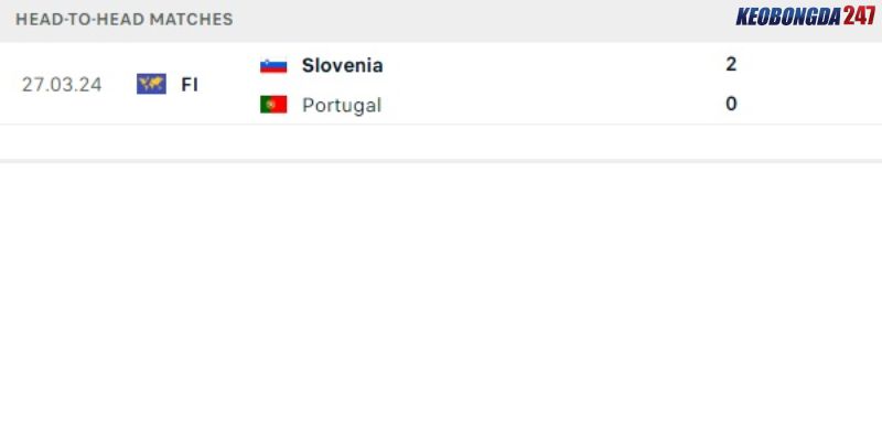 Soi kèo Bồ Đào Nha vs Slovenia, 2h00 ngày 2/7 - Euro 2024 9 Thành tích đối đầu giữa Bồ Đào Nha vs Slovenia