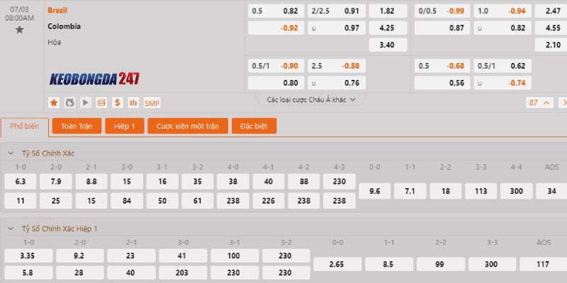 Soi kèo Brazil vs Colombia, 8h00 ngày 3/7 - Copa America 2024 10 Bảng kèo Brazil vs Colombia
