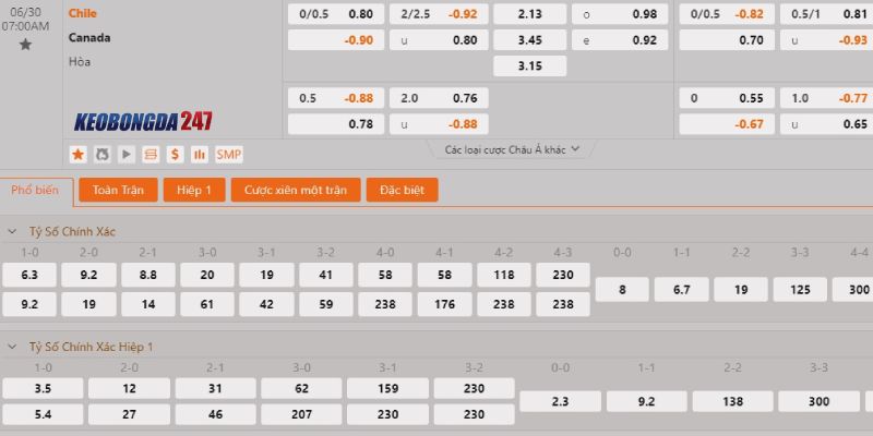 Soi kèo Canada vs Chile, 7h00 ngày 30/6 - Copa America 2024 10 Bảng kèo Canada vs Chile