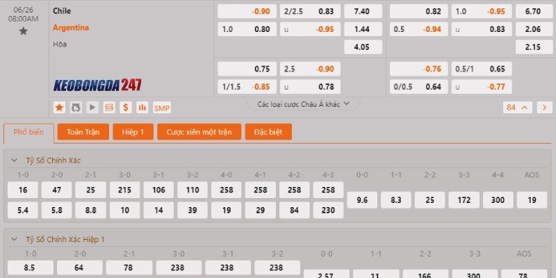 Soi kèo Chile vs Argentina, 8h00 ngày 26/6 - Copa America 2024 10 Tỷ lệ kèo trận Argentina