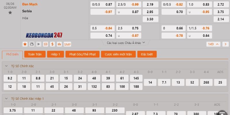 Soi kèo Đan Mạch vs Serbia, 2h00 ngày 26/6 - Euro 2024 10 Bảng kèo Đan Mạch vs Serbia