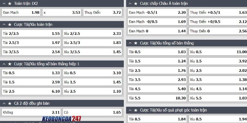 Soi kèo Đan Mạch vs Thụy Điển, 00h00 ngày 6/6 - Giao hữu quốc tế 10 Bảng kèo Đan Mạch vs Thụy Điển